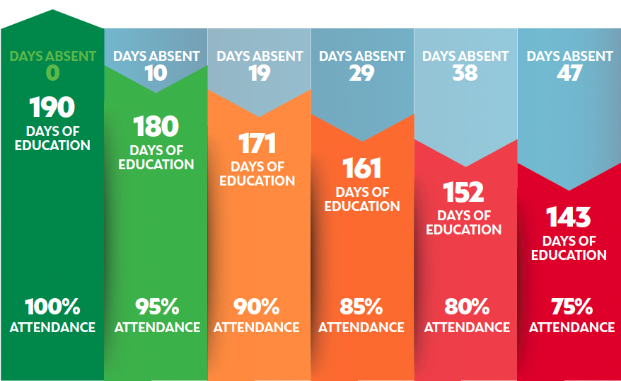 Image of attendance graphic